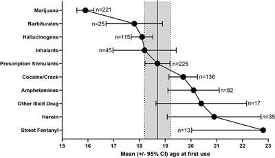 Frontiers Characterizing Pathways of Non oral Prescription